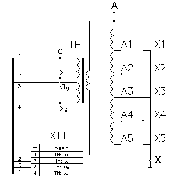 rzdo 6